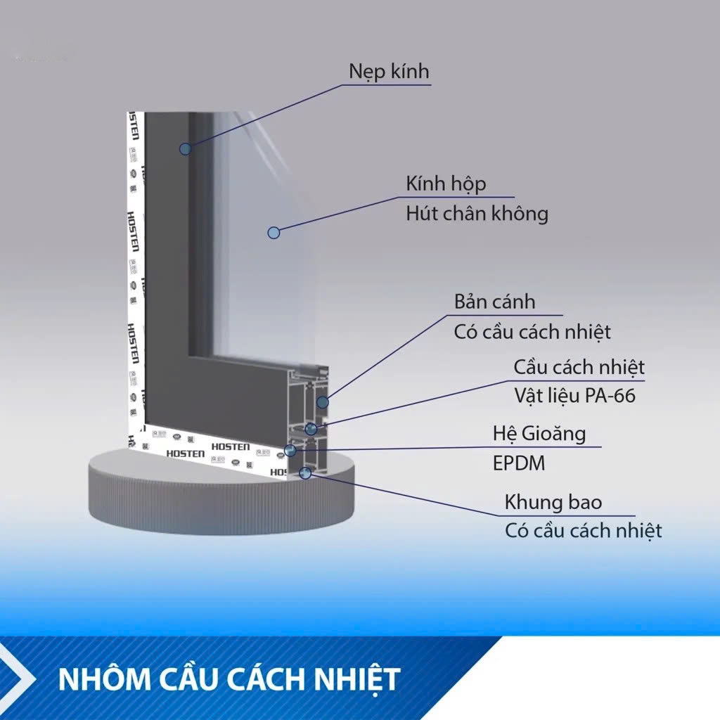 cửa nhôm cầu cách nhiệt